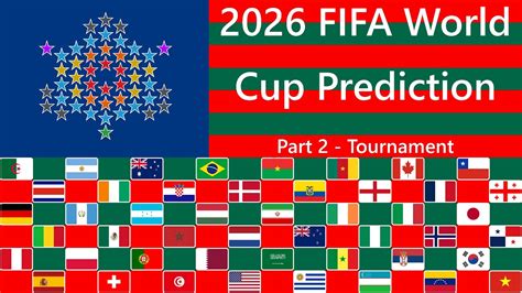 fifa world cup game|FIFA World Cup 2026™ .